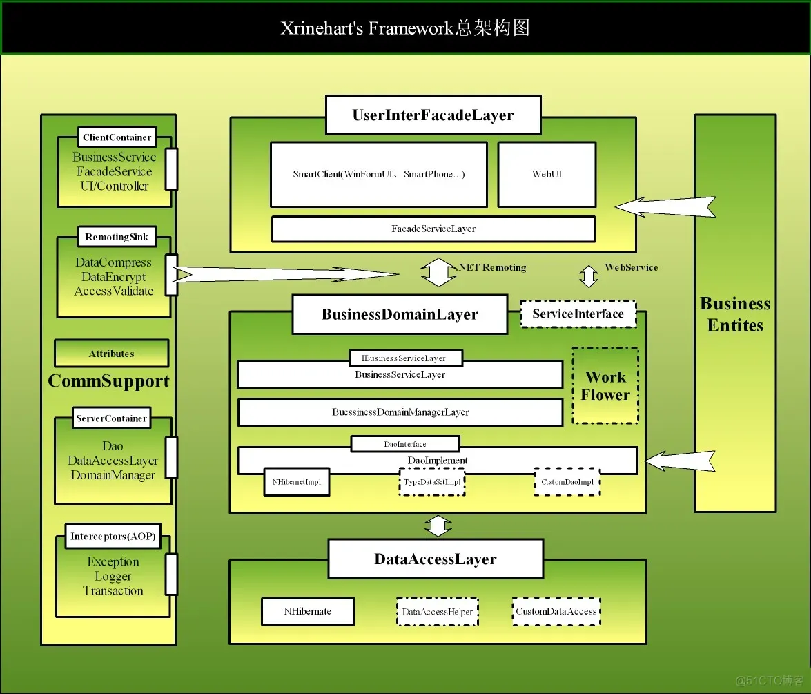 软件公司 架构 软件公司 架构设计_系统架构_24